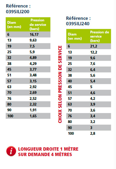 durite silicone