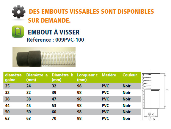 Gaine flexible en polyuréthane 