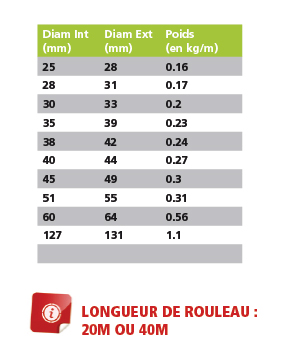 Protection de cable de soudure