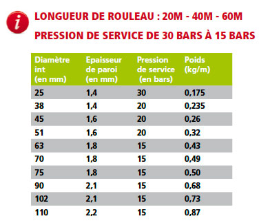 Tuyau ISOFLEX Rouge